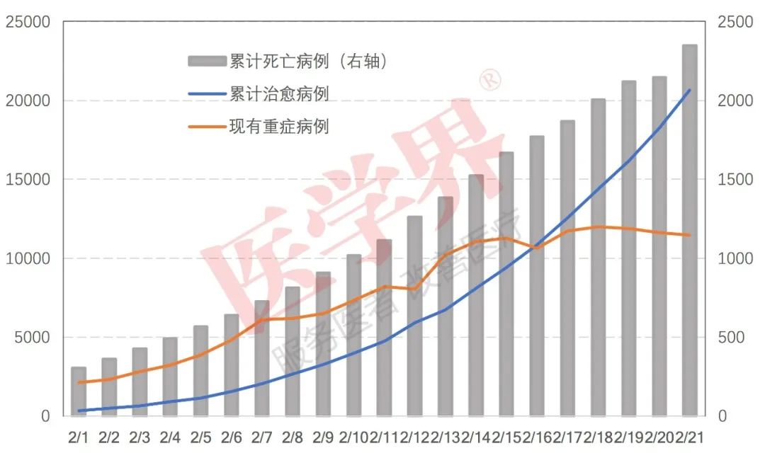 全国今日疫情最新概况概览