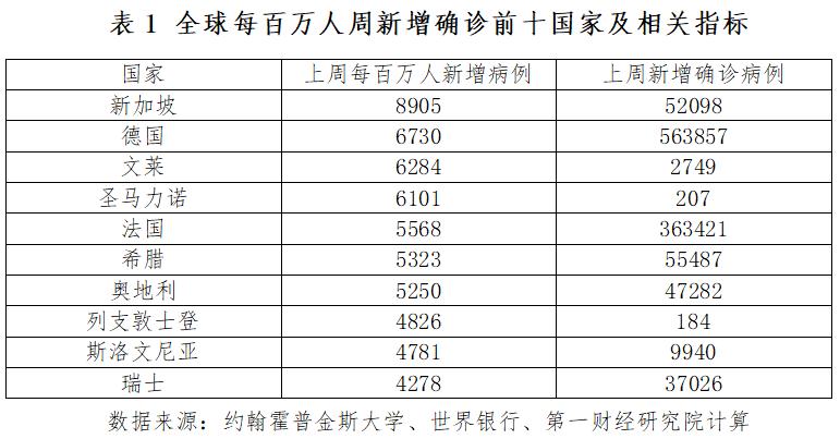 全球疫情最新动态对经济的影响分析