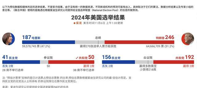 美国大选最新局势分析