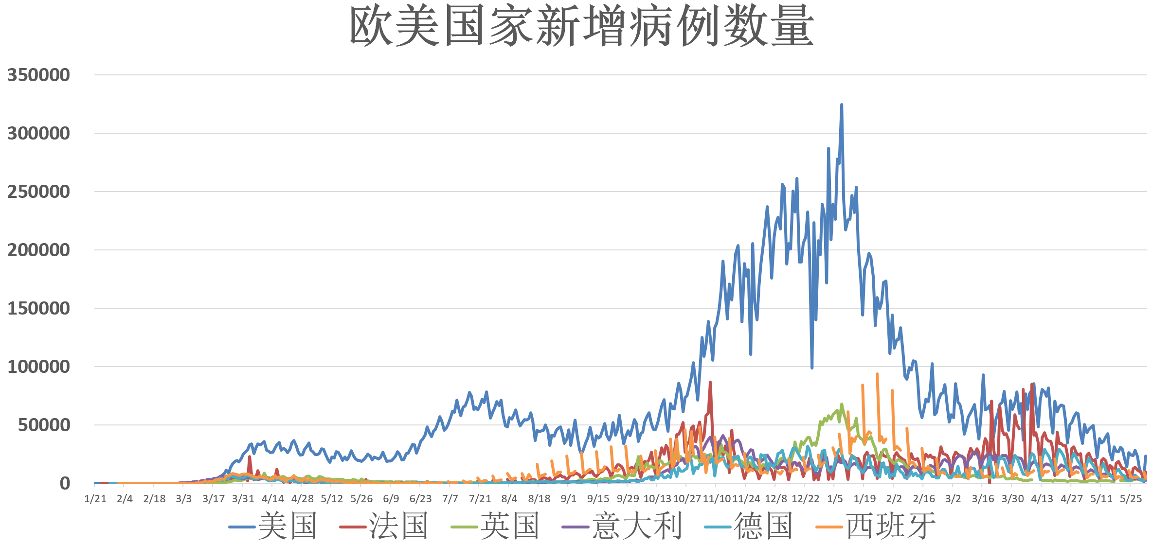 医疗服务 第54页