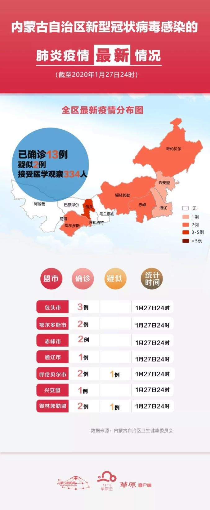 包头最新病例深度探究与全方位解读报告